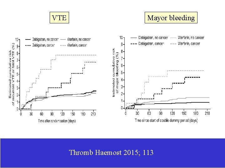 VTE Mayor bleeding Thromb Haemost 2015; 113 