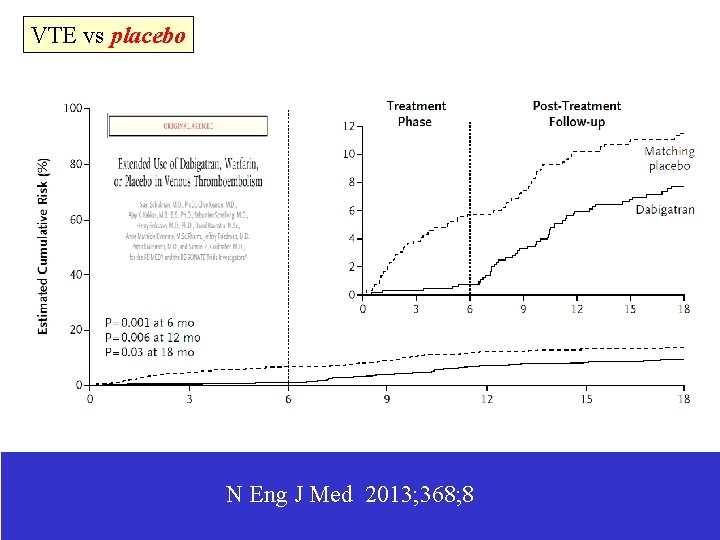 VTE vs placebo N Eng J Med 2013; 368; 8 