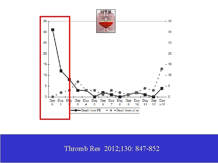 Thromb Res 2012; 130: 847 -852 