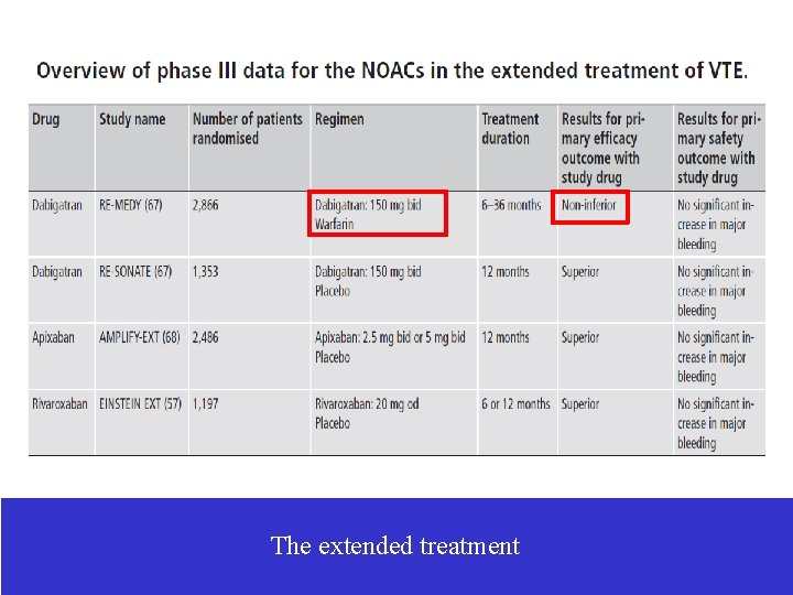 The extended treatment 