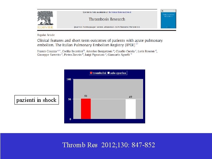 pazienti in shock Thromb Res 2012; 130: 847 -852 