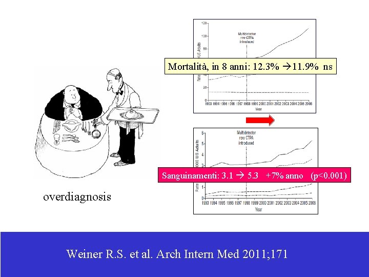 Mortalità, in 8 anni: 12. 3% 11. 9% ns Sanguinamenti: 3. 1 5. 3