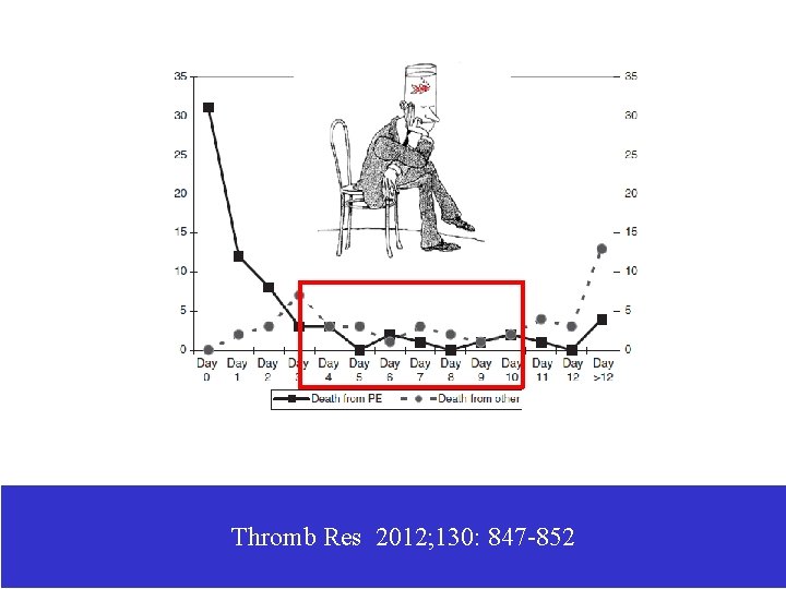 Thromb Res 2012; 130: 847 -852 