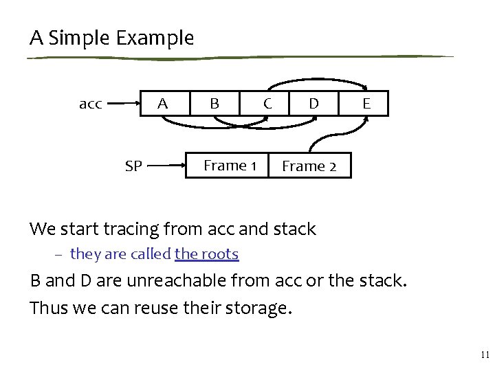 A Simple Example A acc SP B Frame 1 C D E Frame 2