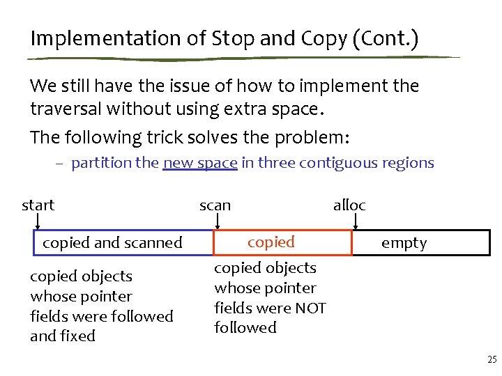 Implementation of Stop and Copy (Cont. ) We still have the issue of how