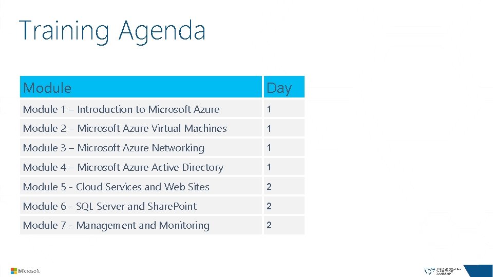 Training Agenda Module Day Module 1 – Introduction to Microsoft Azure 1 Module 2