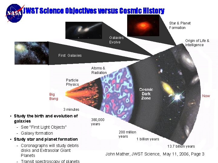 JWST Science Objectives versus Cosmic History Star & Planet Formation Galaxies Evolve Origin of