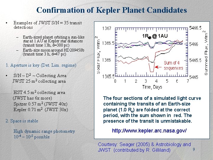 Confirmation of Kepler Planet Candidates • Examples of JWST S/N = 35 transit detections