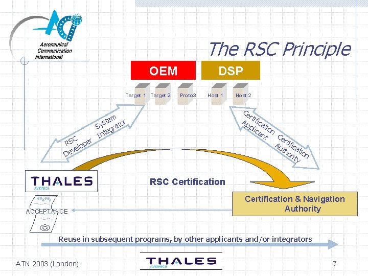 The RSC Principle OEM Target 1 C RS loper ve De Target 2 DSP