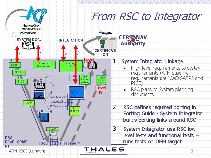 From RSC to Integrator SYSTEM DOC. Planning Documents HLR CERTIFICATI ON 3 2 1