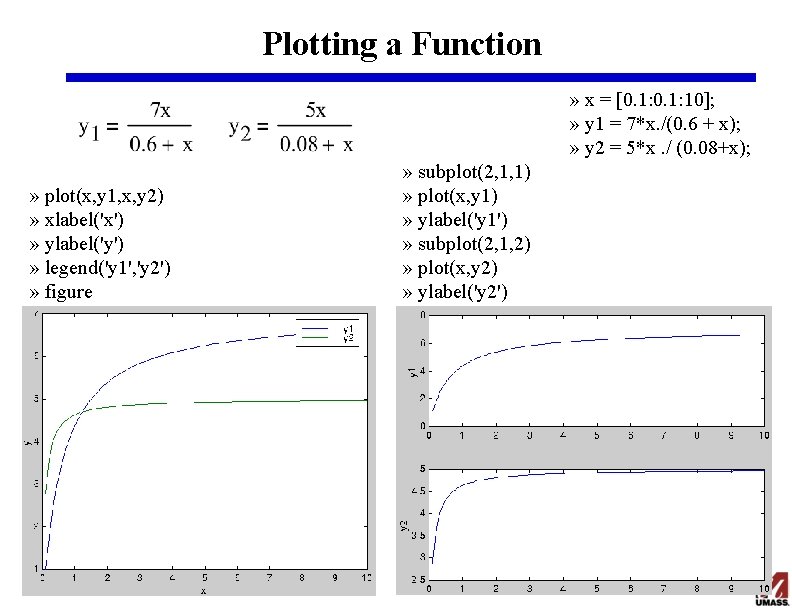 Plotting a Function » x = [0. 1: 10]; » y 1 = 7*x.