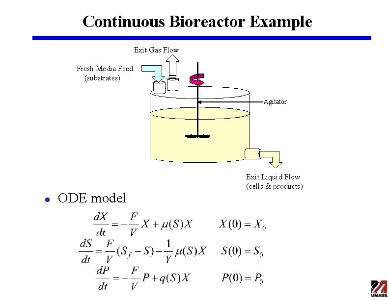 Continuous Bioreactor Example Exit Gas Flow Fresh Media Feed (substrates) Agitator l ODE model Continuous Bioreactor Example Exit Gas Flow Fresh Media Feed (substrates) Agitator l ODE model