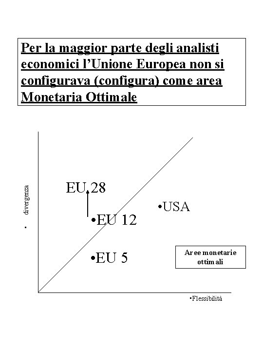  • divergenza Per la maggior parte degli analisti economici l’Unione Europea non si