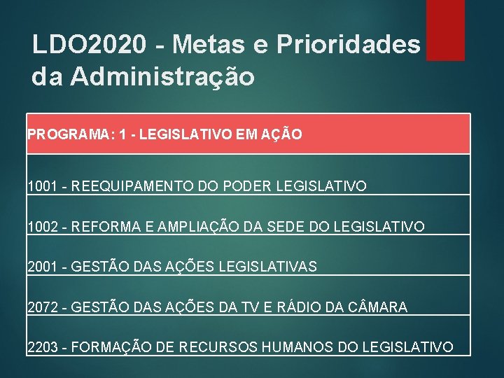 LDO 2020 - Metas e Prioridades da Administração PROGRAMA: 1 - LEGISLATIVO EM AÇÃO