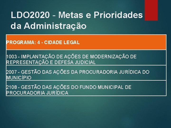 LDO 2020 - Metas e Prioridades da Administração PROGRAMA: 4 - CIDADE LEGAL 1003