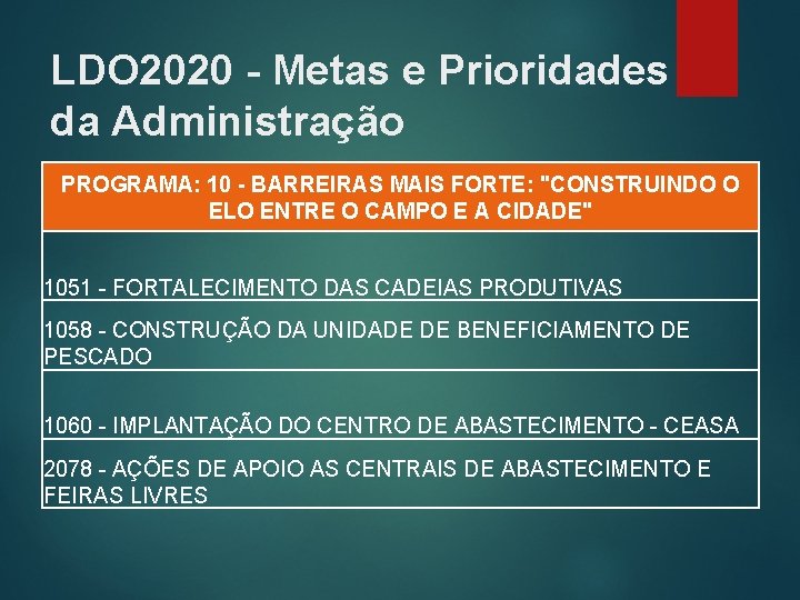 LDO 2020 - Metas e Prioridades da Administração PROGRAMA: 10 - BARREIRAS MAIS FORTE: