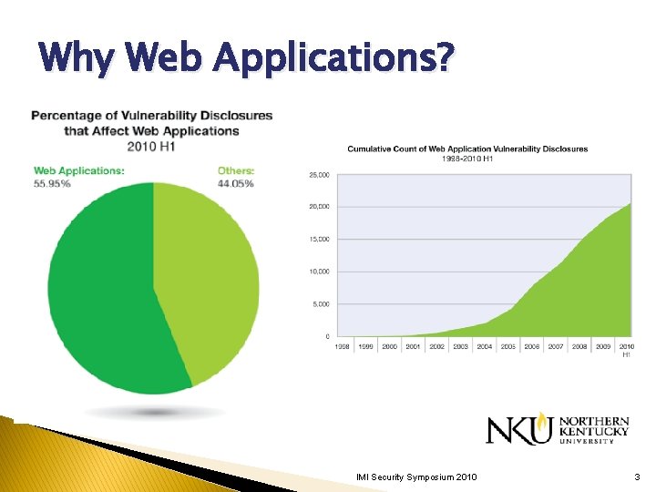 Why Web Applications? IMI Security Symposium 2010 3 Why Web Applications? IMI Security Symposium 2010 3