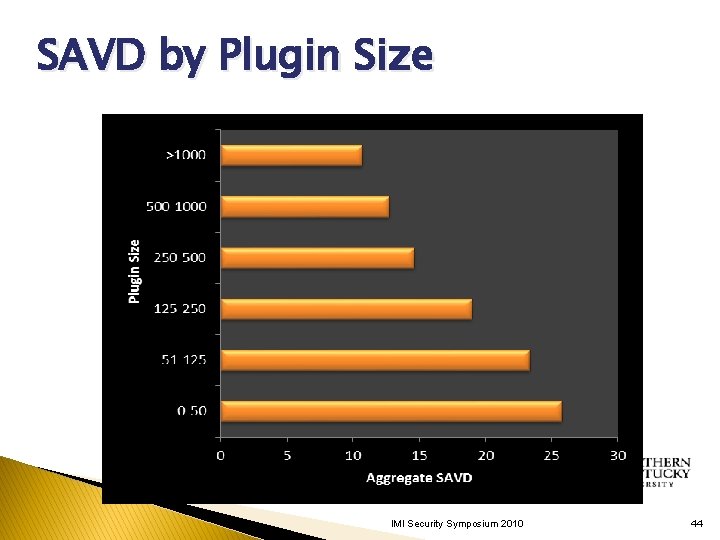 SAVD by Plugin Size IMI Security Symposium 2010 44 SAVD by Plugin Size IMI Security Symposium 2010 44