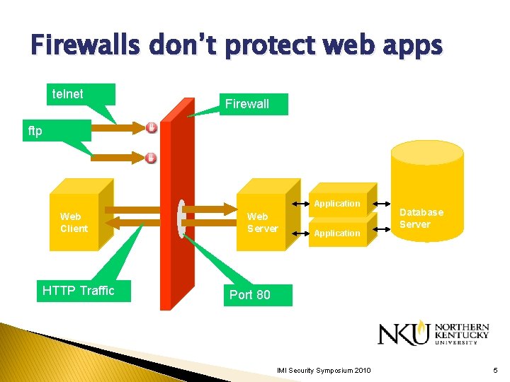 Firewalls don’t protect web apps telnet Firewall ftp Application Web Client HTTP Traffic Web Firewalls don’t protect web apps telnet Firewall ftp Application Web Client HTTP Traffic Web