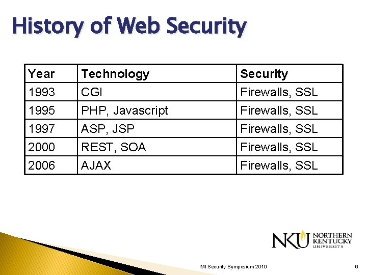 History of Web Security Year 1993 1995 1997 Technology CGI PHP, Javascript ASP, JSP History of Web Security Year 1993 1995 1997 Technology CGI PHP, Javascript ASP, JSP