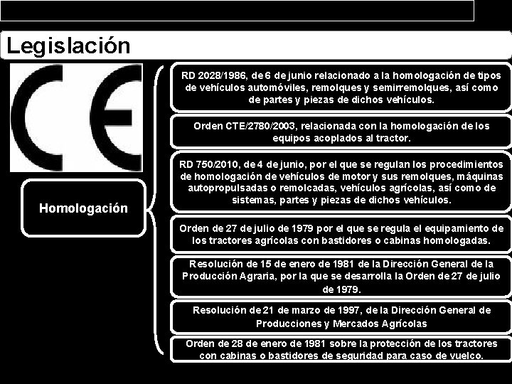 Legislación RD 2028/1986, de 6 de junio relacionado a la homologación de tipos de