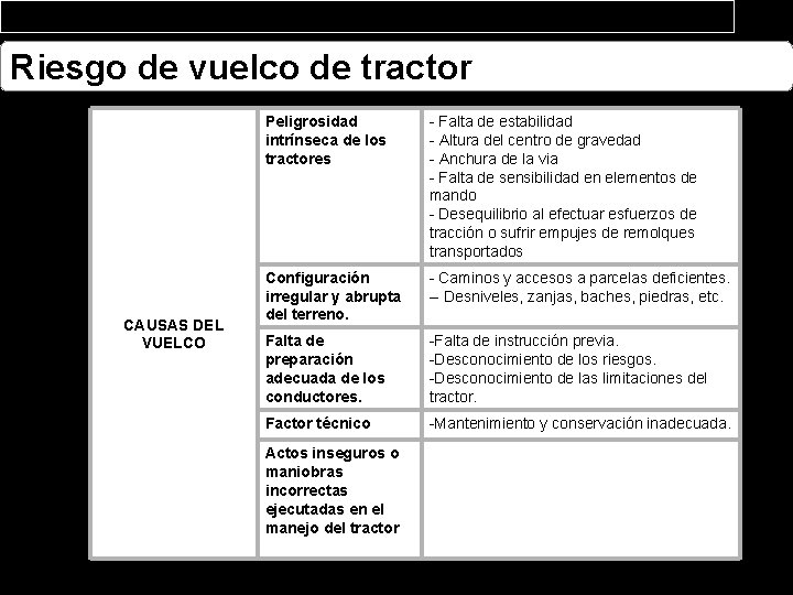 Riesgo de vuelco de tractor CAUSAS DEL VUELCO Peligrosidad intrínseca de los tractores -