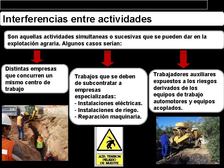 Interferencias entre actividades Son aquellas actividades simultaneas o sucesivas que se pueden dar en