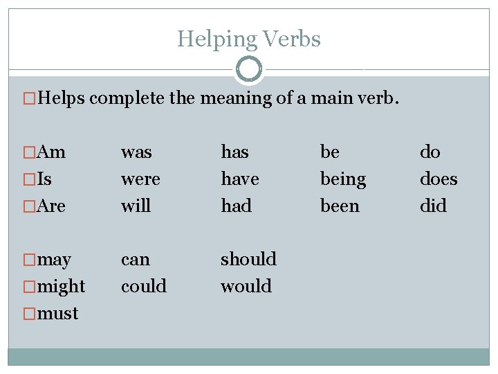 Helping Verbs �Helps complete the meaning of a main verb. �Am �Is �Are �may