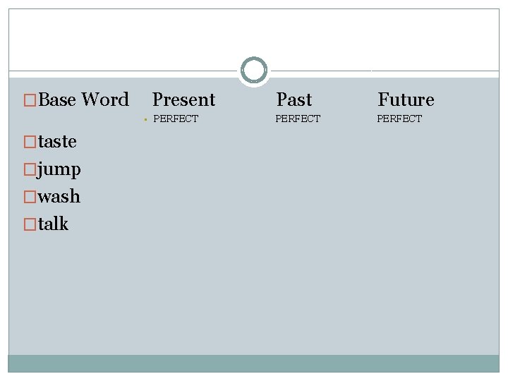 �Base Word Present • PERFECT �taste �jump �wash �talk Past Future PERFECT 