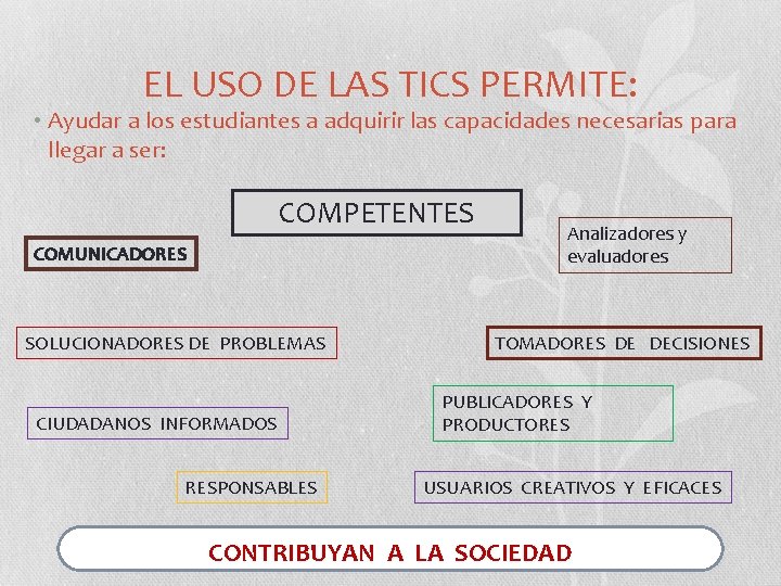 EL USO DE LAS TICS PERMITE: • Ayudar a los estudiantes a adquirir las