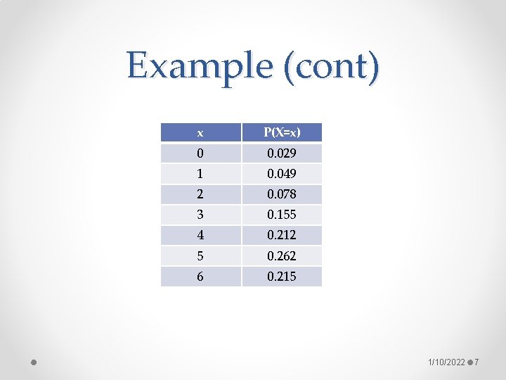 Example (cont) x P(X=x) 0 0. 029 1 0. 049 2 0. 078 3