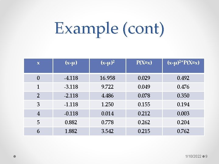 Example (cont) x (x-μ)2 P(X=x) (x-μ)2*P(X=x) 0 -4. 118 16. 958 0. 029 0.