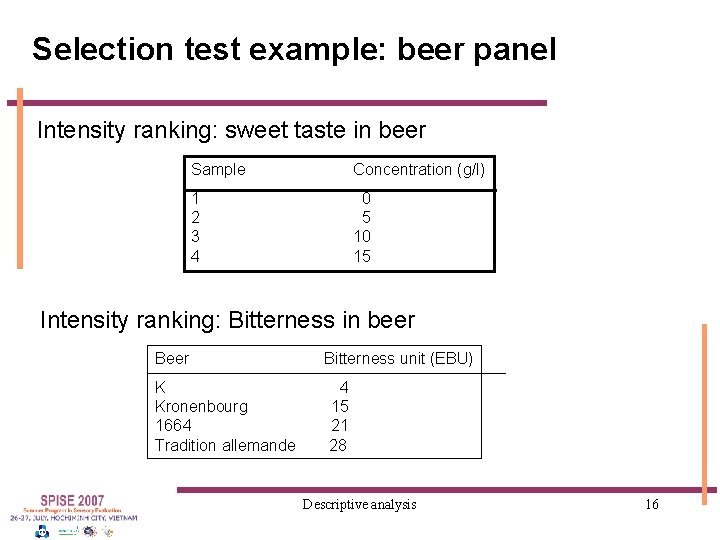 Selection test example: beer panel Intensity ranking: sweet taste in beer Sample Concentration (g/l)