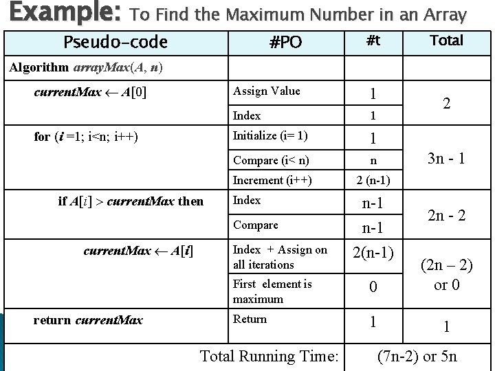 Example: To Find the Maximum Number in an Array Pseudo-code #PO #t Assign Value Example: To Find the Maximum Number in an Array Pseudo-code #PO #t Assign Value