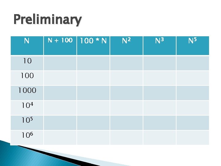 Preliminary N 10 1000 104 105 106 N + 100 * N N 2 Preliminary N 10 1000 104 105 106 N + 100 * N N 2