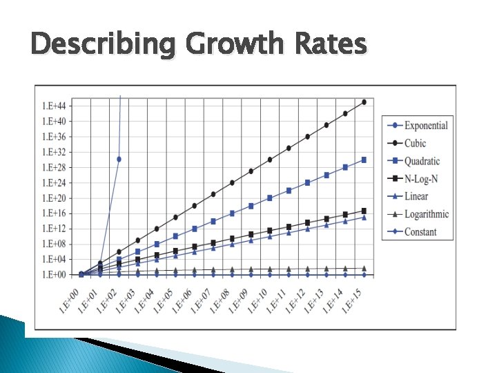 Describing Growth Rates Describing Growth Rates