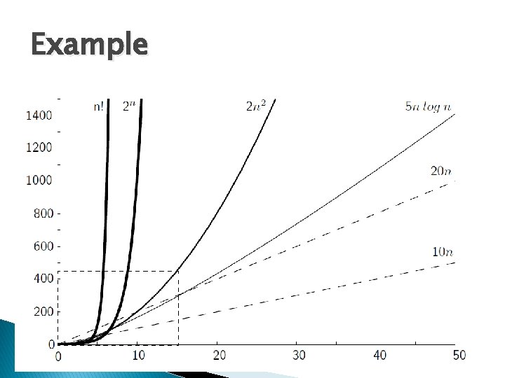 Example Graph and figure/table Example Graph and figure/table