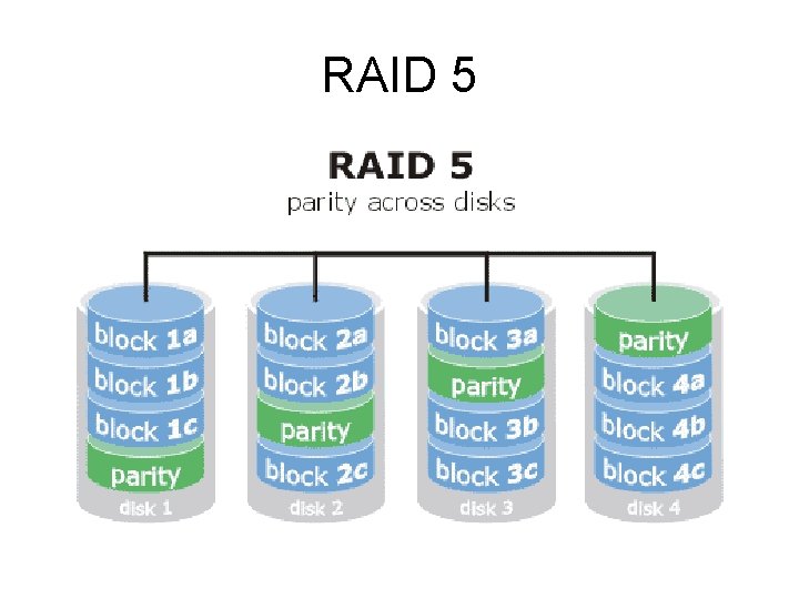 RAID 5 