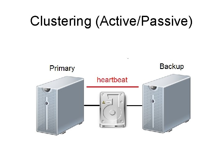 Clustering (Active/Passive) 