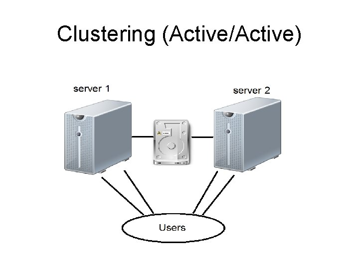 Clustering (Active/Active) 