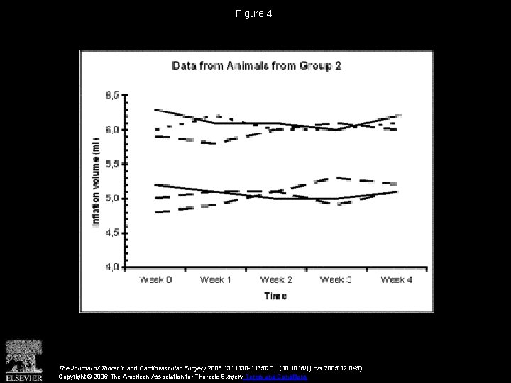 Figure 4 The Journal of Thoracic and Cardiovascular Surgery 2006 1311130 -1135 DOI: (10.
