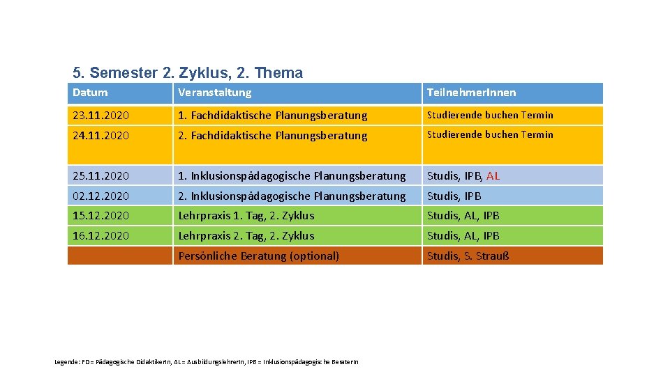 5. Semester 2. Zyklus, 2. Thema Datum Veranstaltung Teilnehmer. Innen 23. 11. 2020 1.