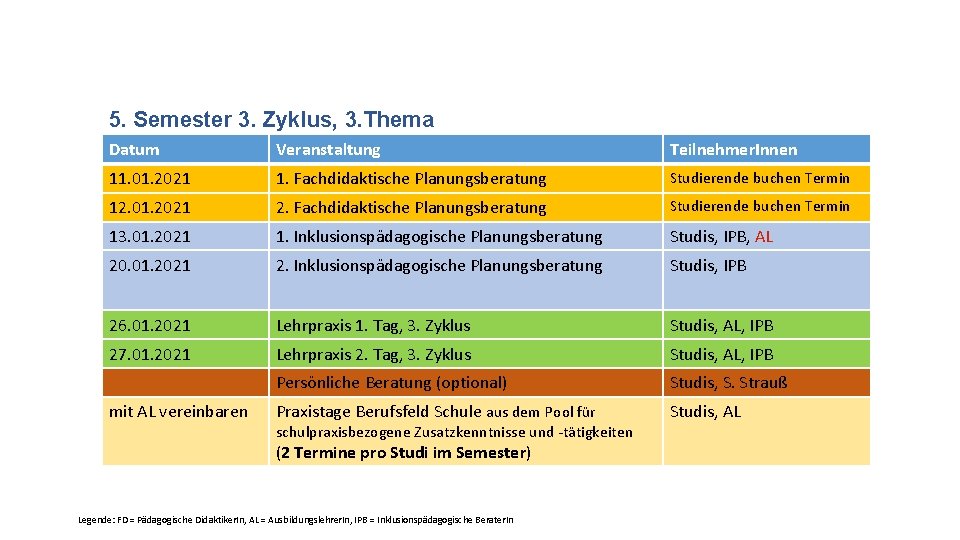 5. Semester 3. Zyklus, 3. Thema Datum Veranstaltung Teilnehmer. Innen 11. 01. 2021 1.