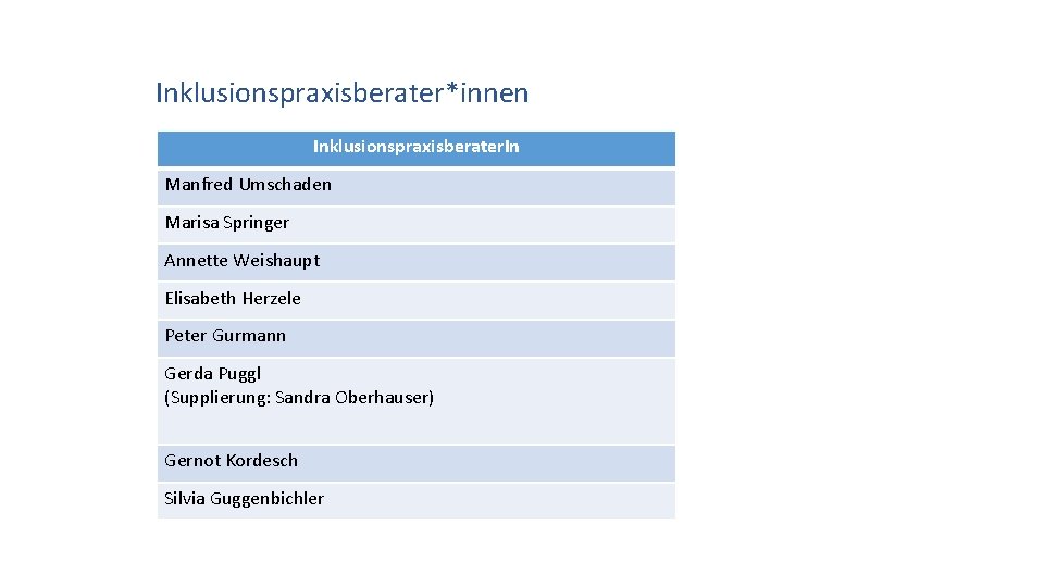 Inklusionspraxisberater*innen Inklusionspraxisberater. In Manfred Umschaden Marisa Springer Annette Weishaupt Elisabeth Herzele Peter Gurmann Gerda