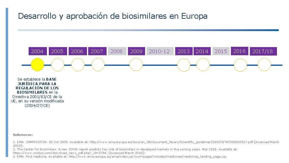 Desarrollo y aprobación de biosimilares en Europa 2004 2005 2006 2007 2008 2009 2010