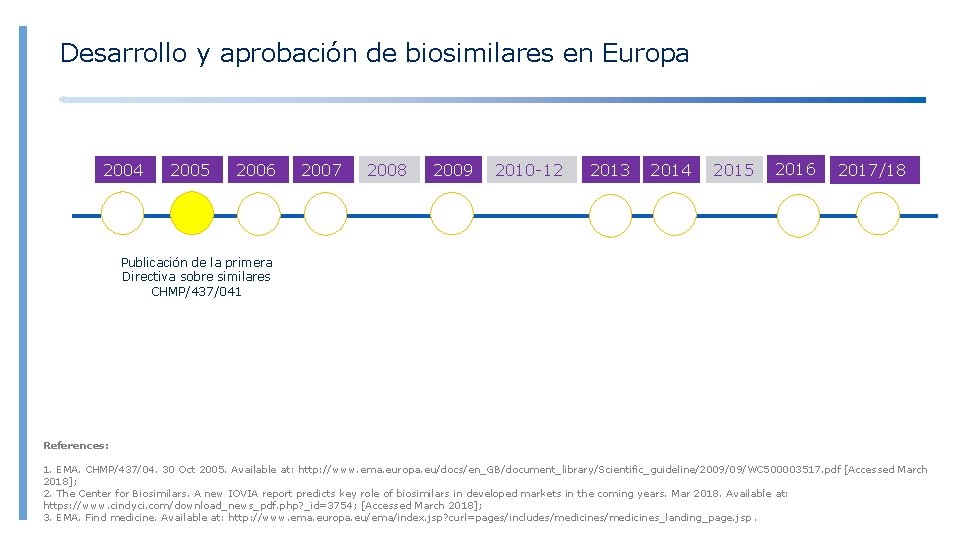 Desarrollo y aprobación de biosimilares en Europa 2004 2005 2006 2007 2008 2009 2010