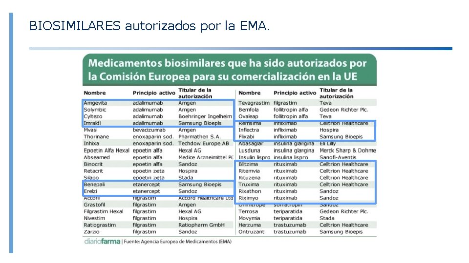 BIOSIMILARES autorizados por la EMA. 