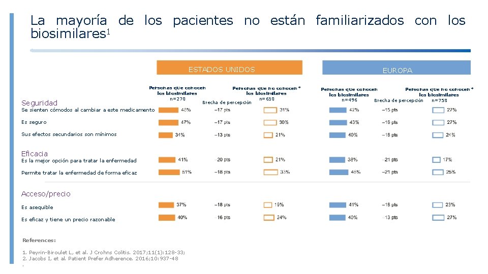 La mayoría de los pacientes no están familiarizados con los biosimilares 1 ESTADOS UNIDOS