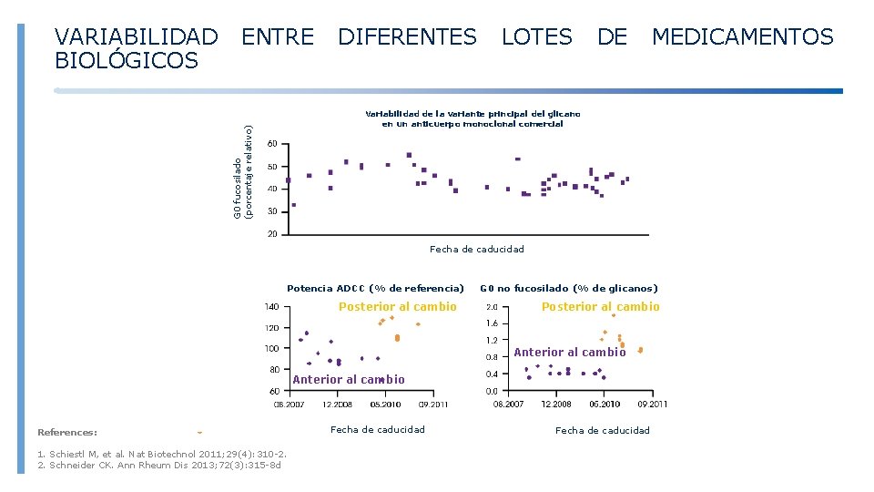 ENTRE DIFERENTES LOTES DE MEDICAMENTOS Variabilidad de la variante principal del glicano en un