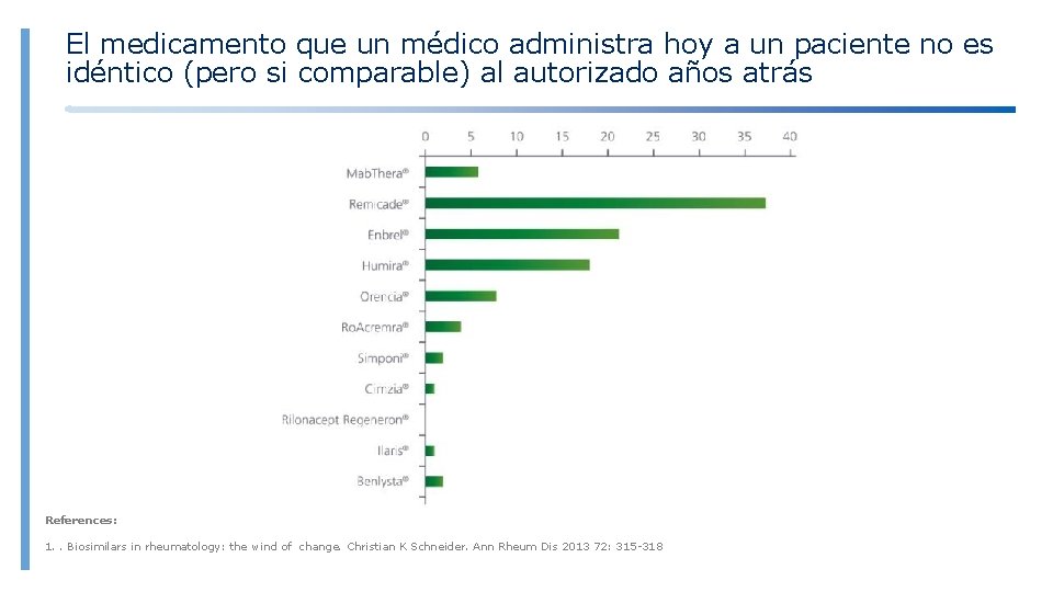 El medicamento que un médico administra hoy a un paciente no es idéntico (pero